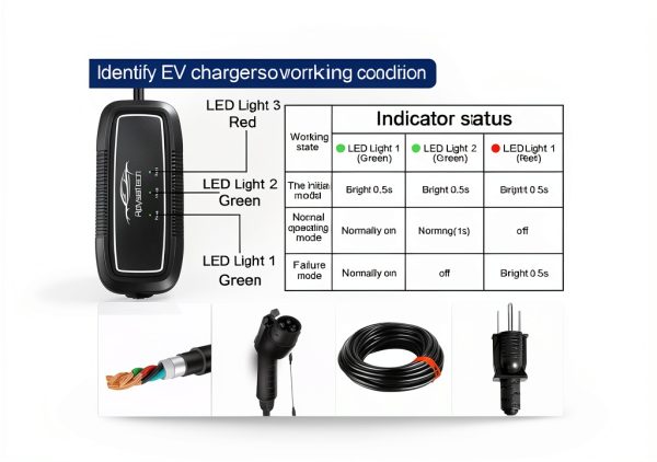 AplysiaTech Level 1 EV Charger 15A Portable-3