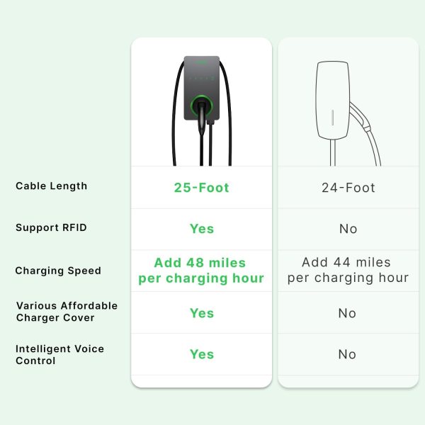 Autel 12kW Level 2 EV Charger NACS Hardwired 50A-6